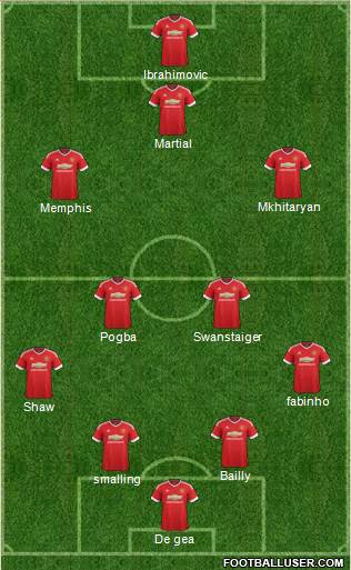 Manchester United Formation 2016