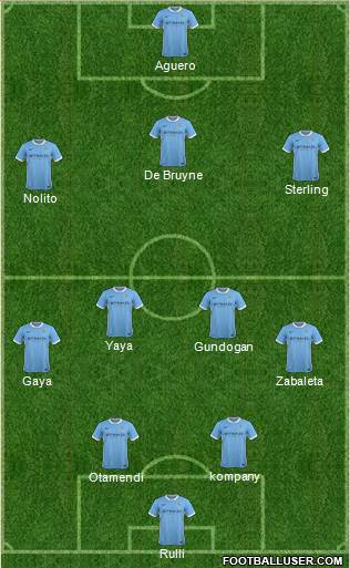 Manchester City Formation 2016
