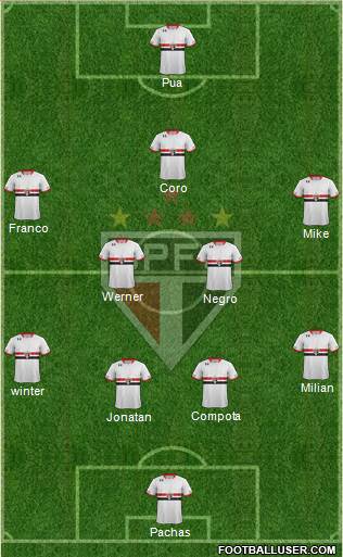 São Paulo FC Formation 2016