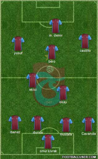 Trabzonspor Formation 2016