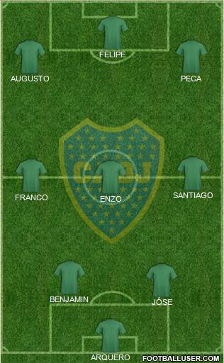 Boca Juniors Formation 2016