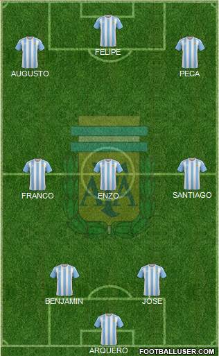Argentina Formation 2016