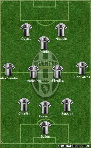 Juventus Formation 2016