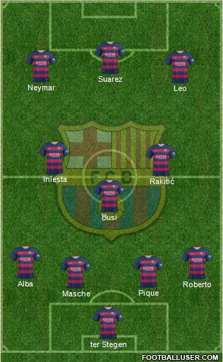 F.C. Barcelona Formation 2016
