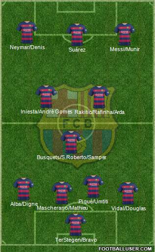 F.C. Barcelona Formation 2016