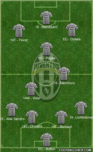 Juventus Formation 2016