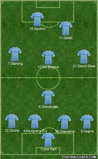 Manchester City Formation 2016