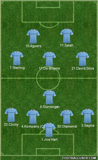Manchester City Formation 2016