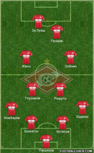 Spartak Moscow Formation 2016