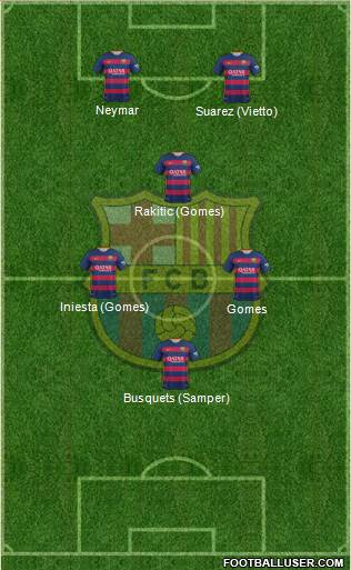 F.C. Barcelona Formation 2016