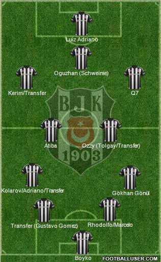 Besiktas JK Formation 2016