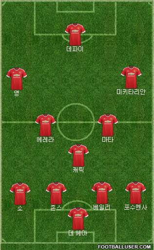 Manchester United Formation 2016