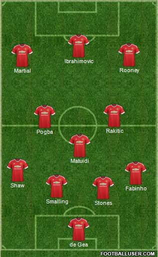 Manchester United Formation 2016