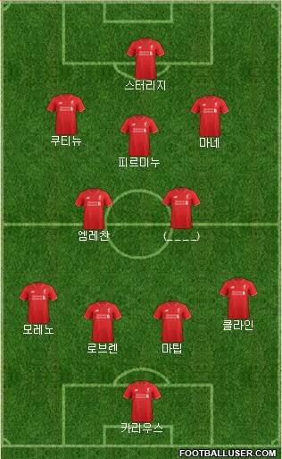 Liverpool Formation 2016