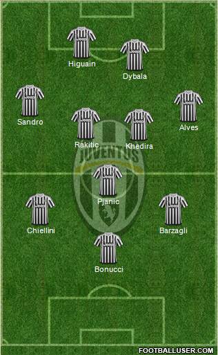 Juventus Formation 2016