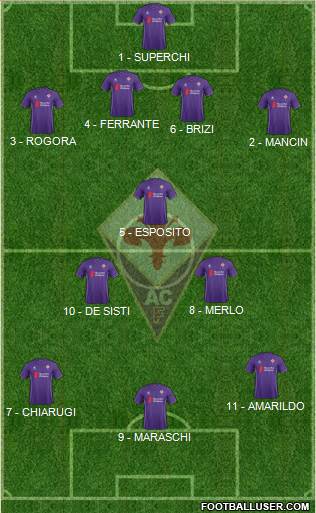 Fiorentina Formation 2016