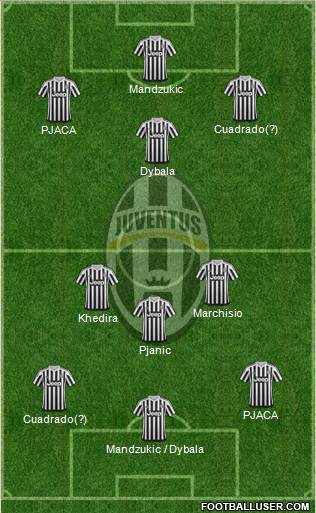 Juventus Formation 2016