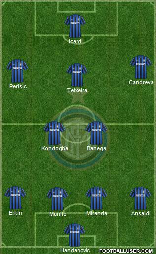 F.C. Internazionale Formation 2016