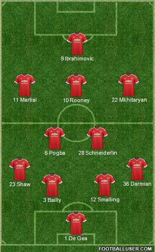 Manchester United Formation 2016