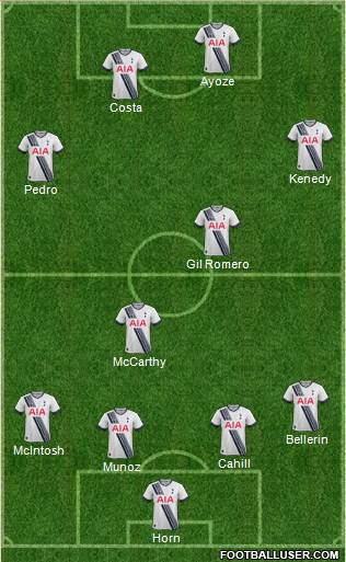 Tottenham Hotspur Formation 2016