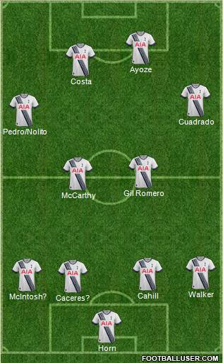 Tottenham Hotspur Formation 2016