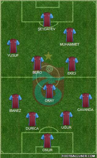 Trabzonspor Formation 2016