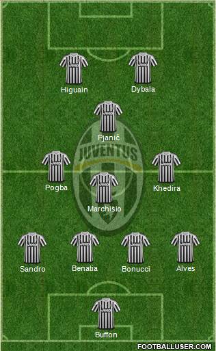 Juventus Formation 2016