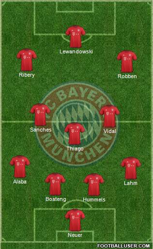FC Bayern München Formation 2016