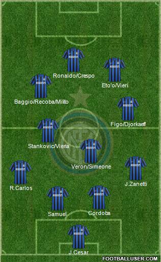 F.C. Internazionale Formation 2016
