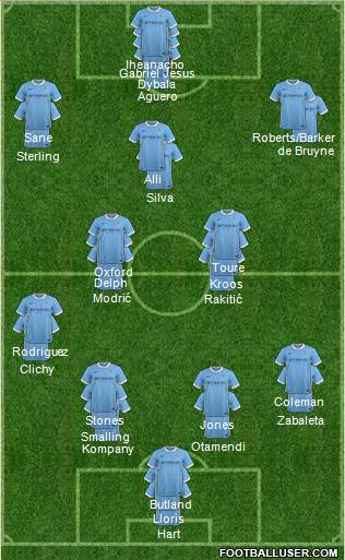 Manchester City Formation 2016