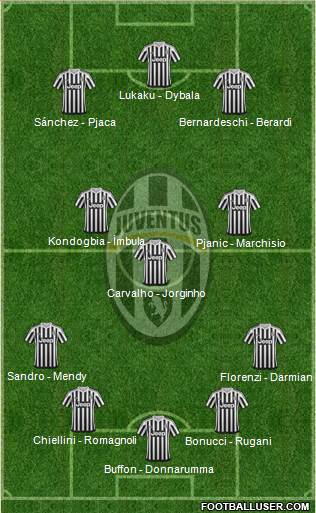 Juventus Formation 2016