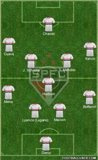 São Paulo FC Formation 2016