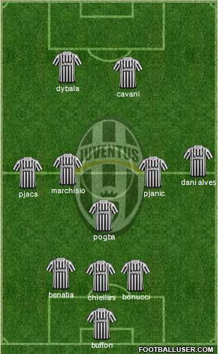 Juventus Formation 2016