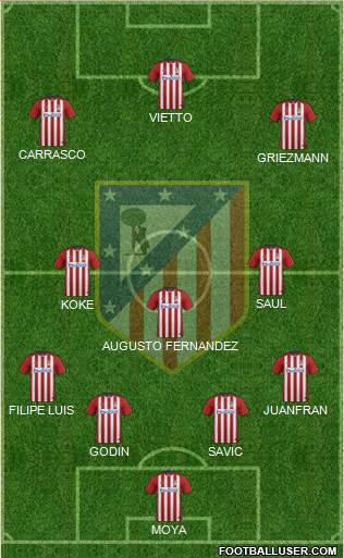 C. Atlético Madrid S.A.D. Formation 2016