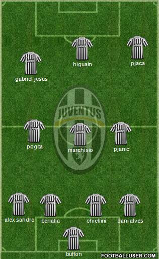 Juventus Formation 2016