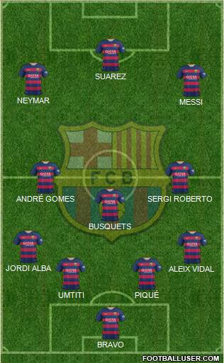 F.C. Barcelona Formation 2016