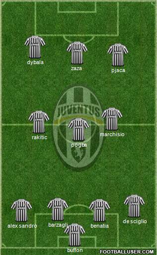 Juventus Formation 2016