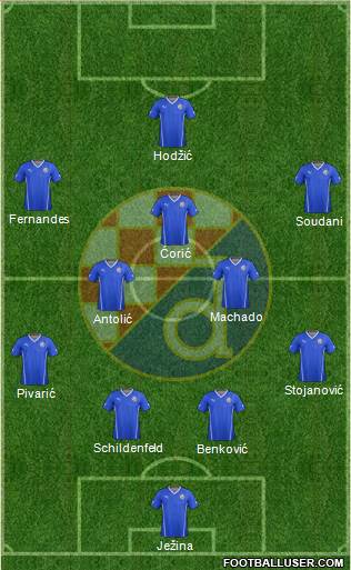 NK Dinamo Formation 2016