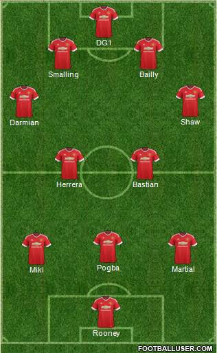 Manchester United Formation 2016