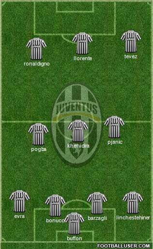 Juventus Formation 2016
