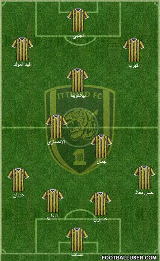 Al-Ittihad (KSA) Formation 2016