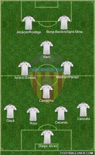Valencia C.F., S.A.D. Formation 2016