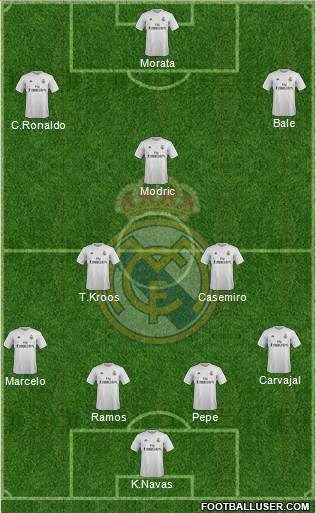 Real Madrid C.F. Formation 2016