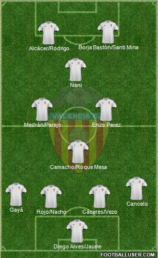 Valencia C.F., S.A.D. Formation 2016