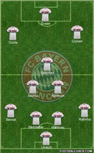 FC Bayern München Formation 2016
