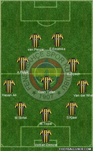 Fenerbahçe SK Formation 2016