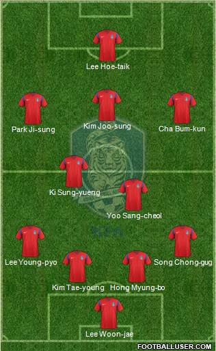 South Korea 4-2-3-1 football formation