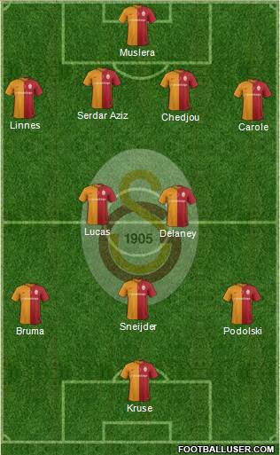 Galatasaray SK Formation 2016
