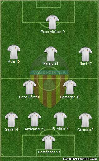 Valencia C.F., S.A.D. Formation 2016