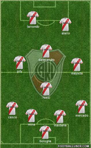 River Plate Formation 2016